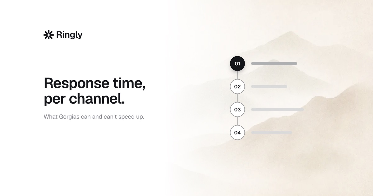 Gorgias customer service response time: the 2026 guide