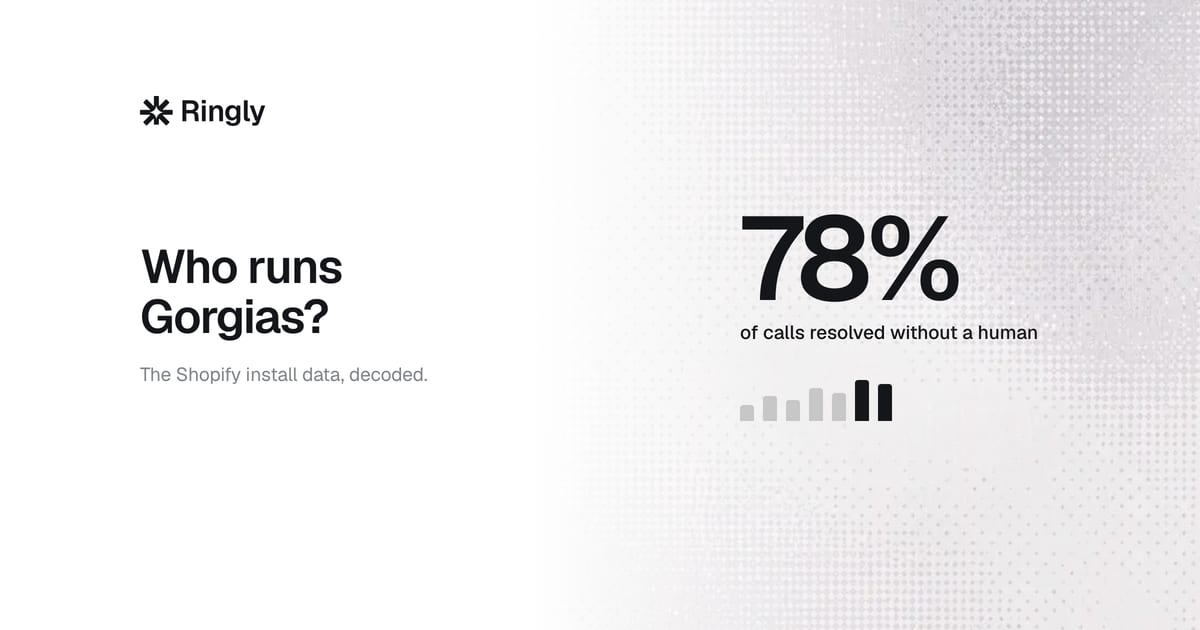 storeleads-gorgias-shopify-installs