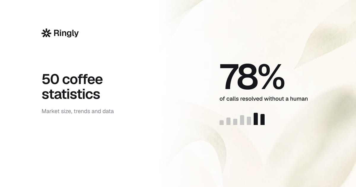 coffee-industry-statistics-2026
