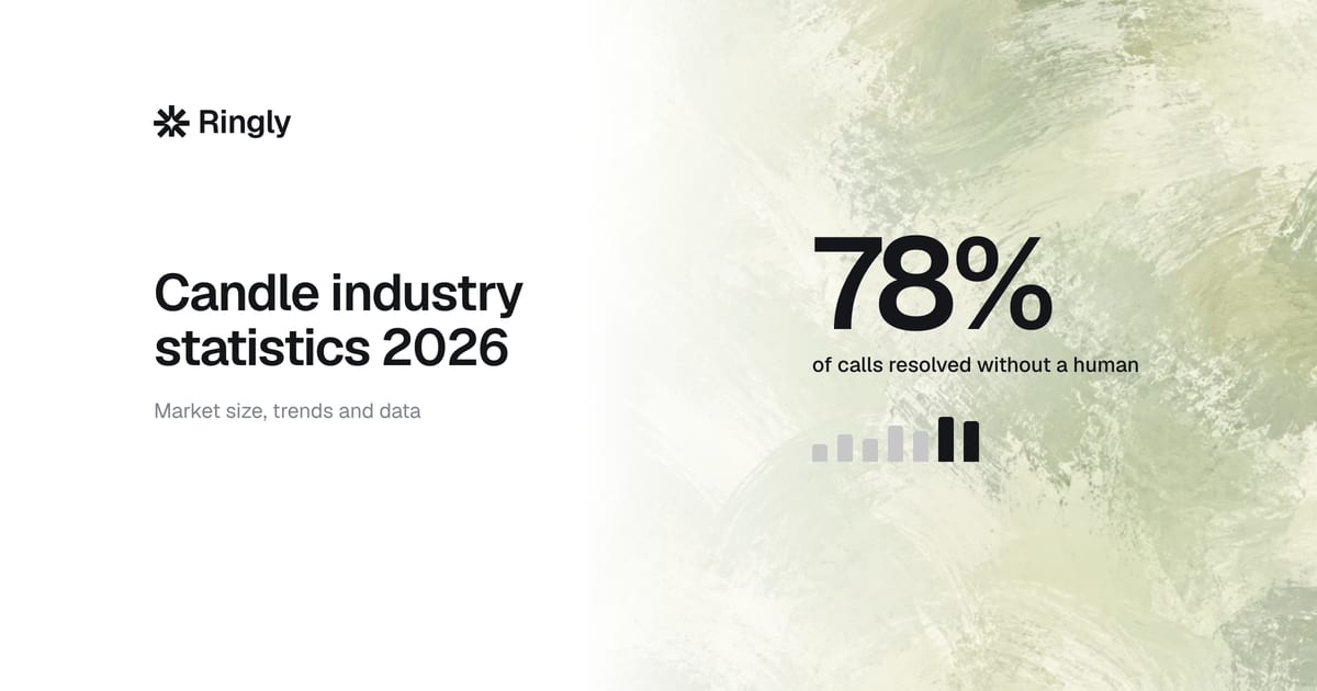 candle-industry-statistics-2026