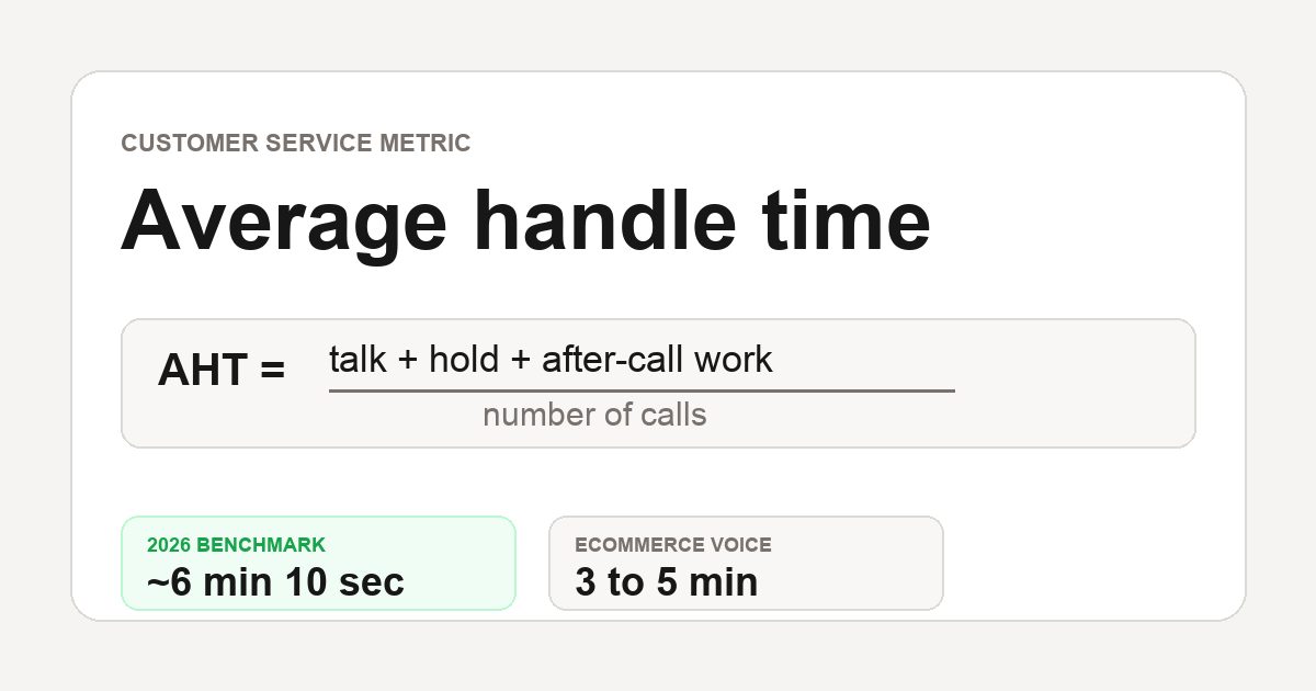 What is average handle time? AHT formula and 2026 benchmarks