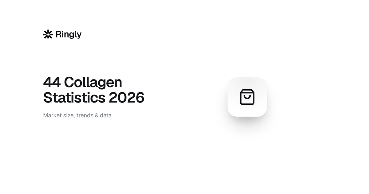 collagen-statistics-2026