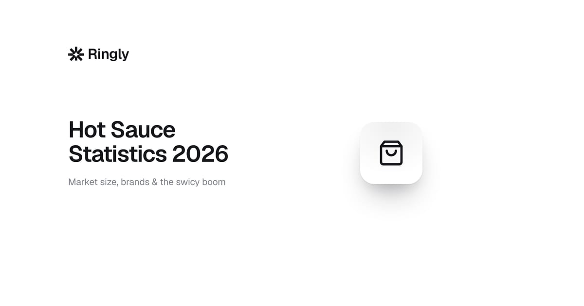 hot-sauce-statistics-2026