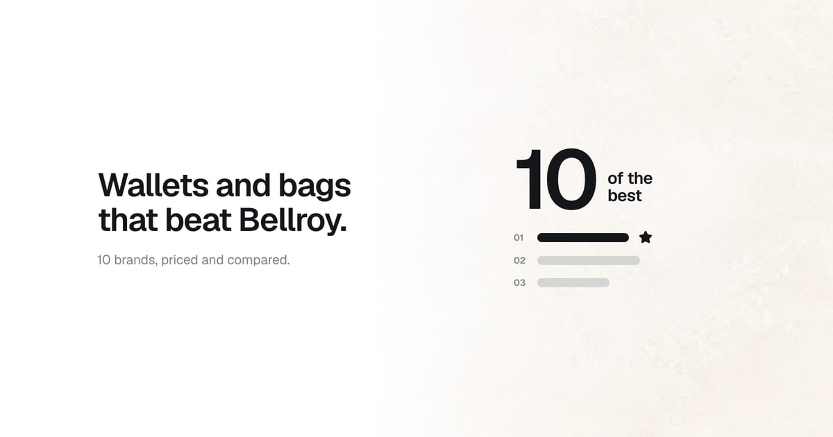 10 Best Bellroy Alternatives in 2026