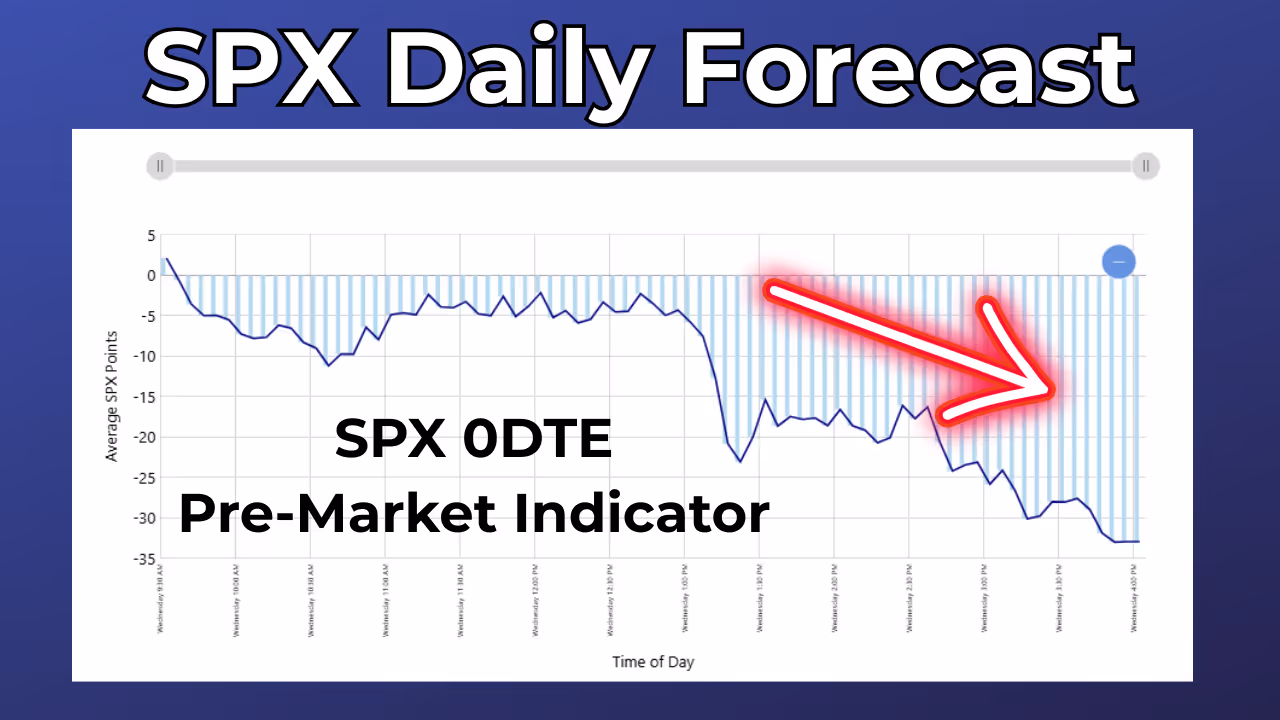 SPX Daily Forecast Indicator