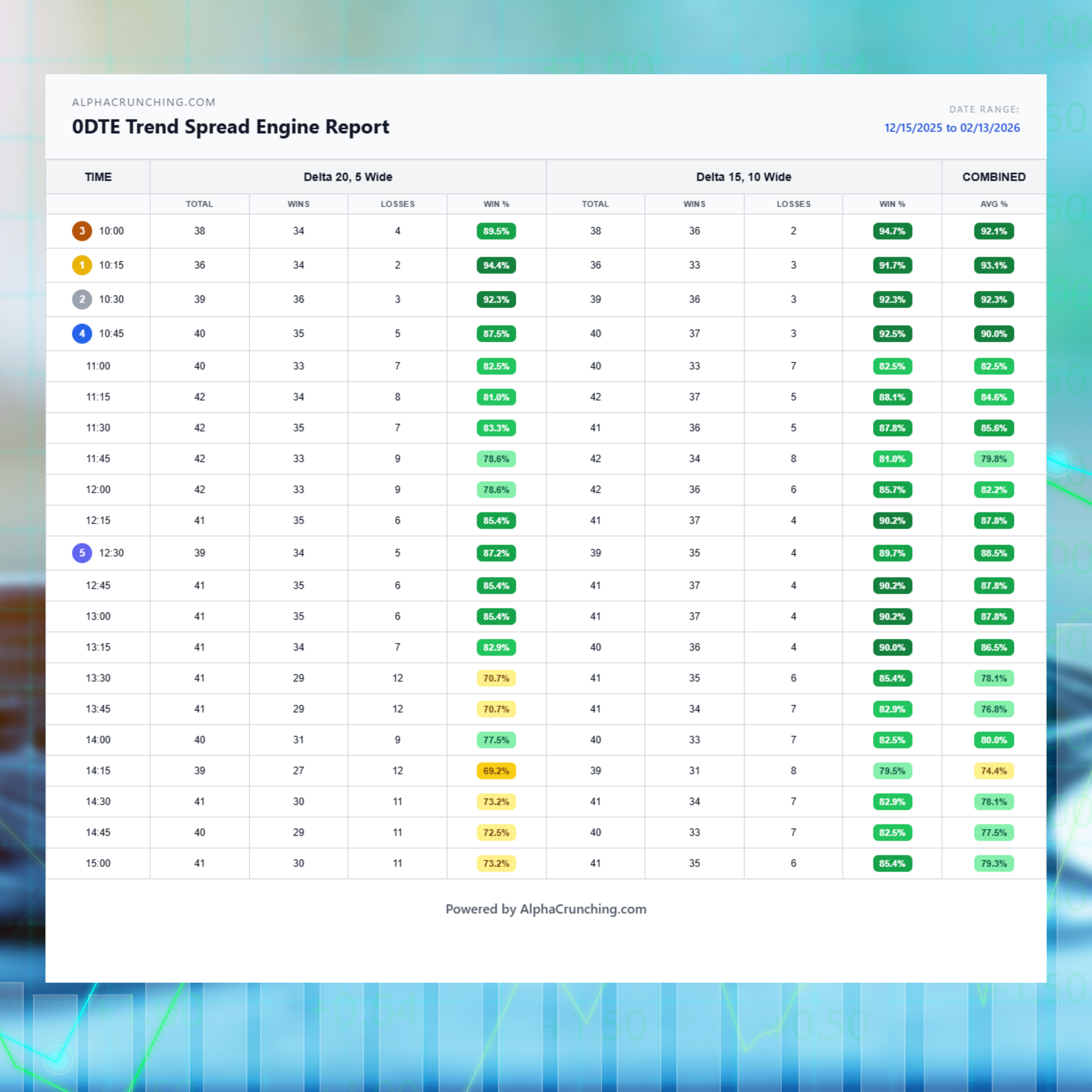 SPX 0DTE Options Trading: Using the Trend Spread Engine to Find High-Probability Intraday Windows