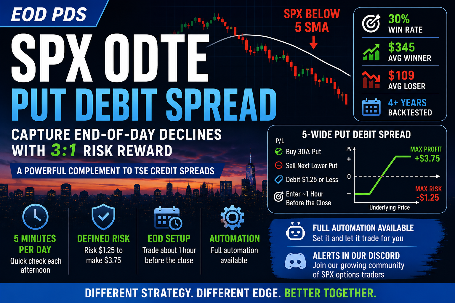 SPX End-of-Day Put Debit Spread Strategy: Rules, Backtest, and Automation