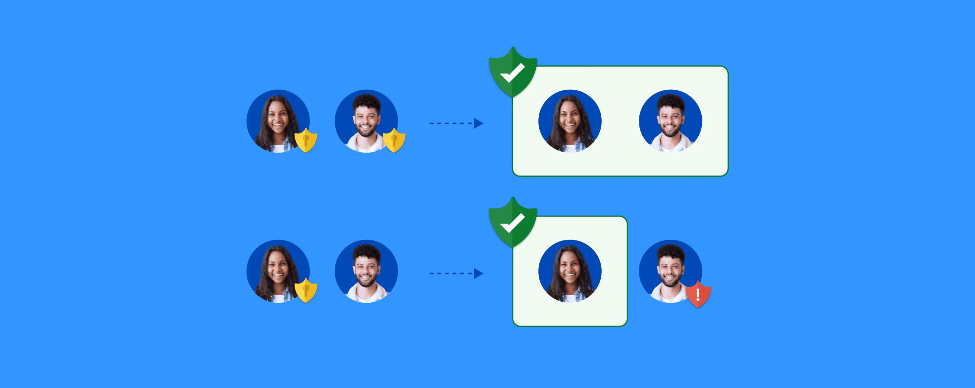 Two pairs of people with shields showing both accepted together and one excluded in rectangle boxes.