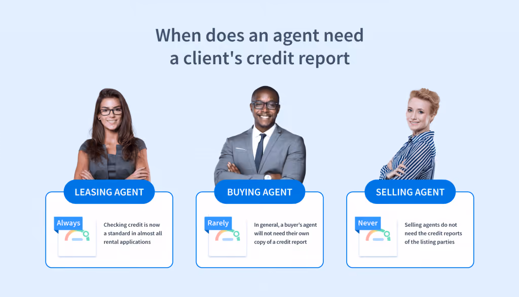 when-real-estate-agent-can-get-credit-report-infographic
