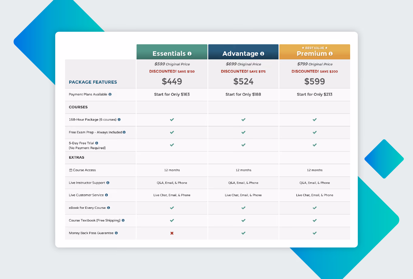 Van Ed overview