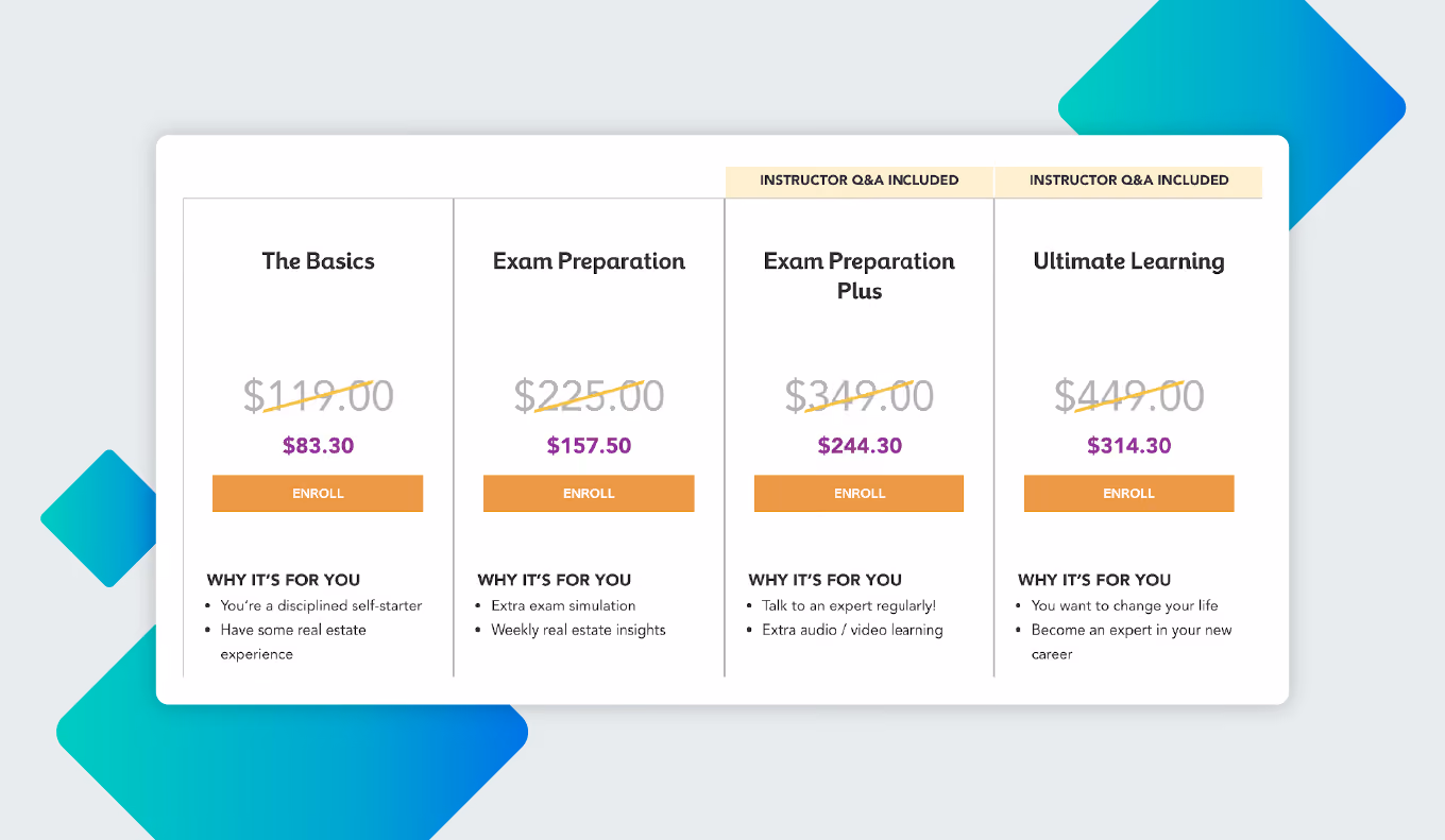 real estate express cost overview