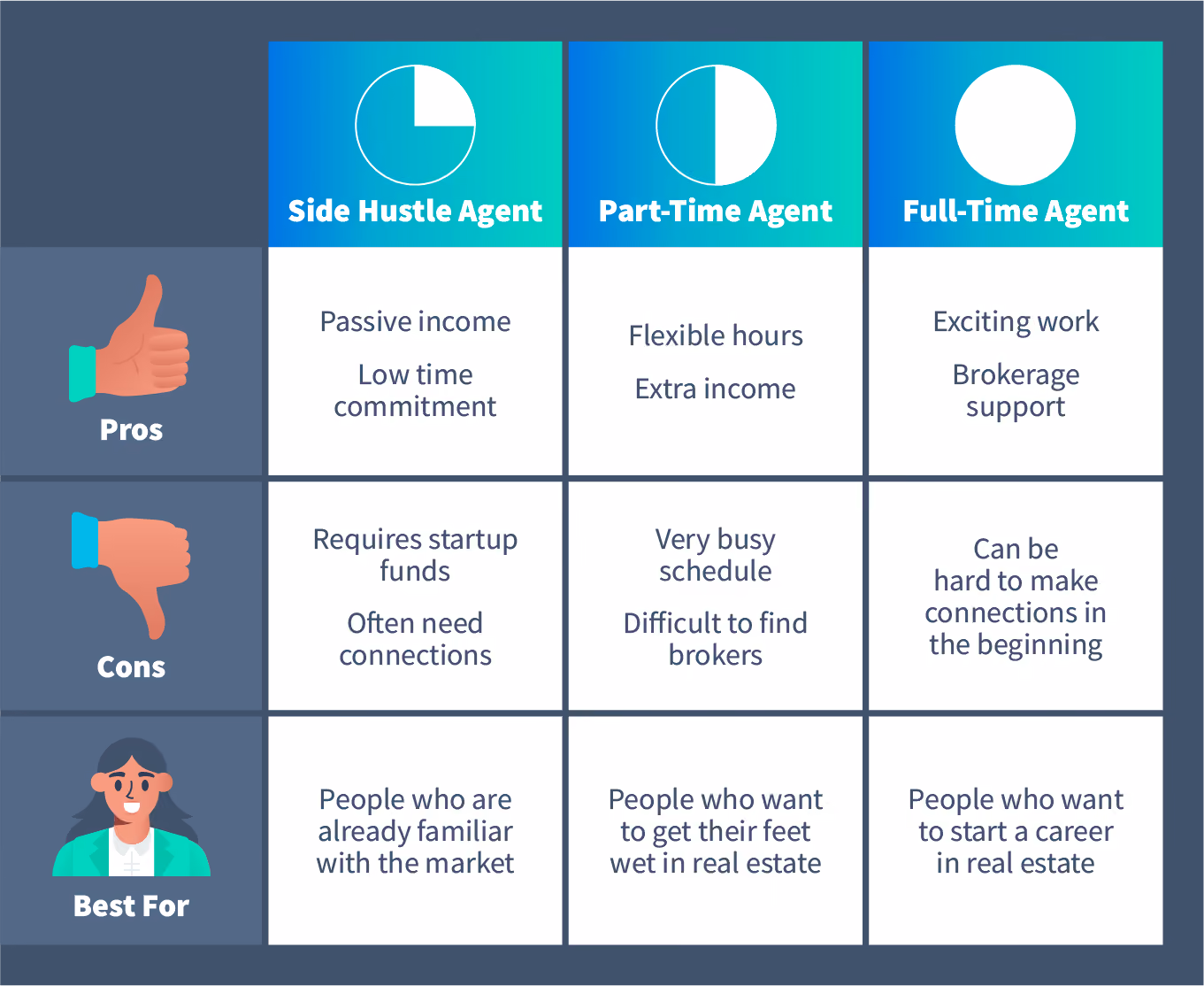 what type of agent should you be visual chart