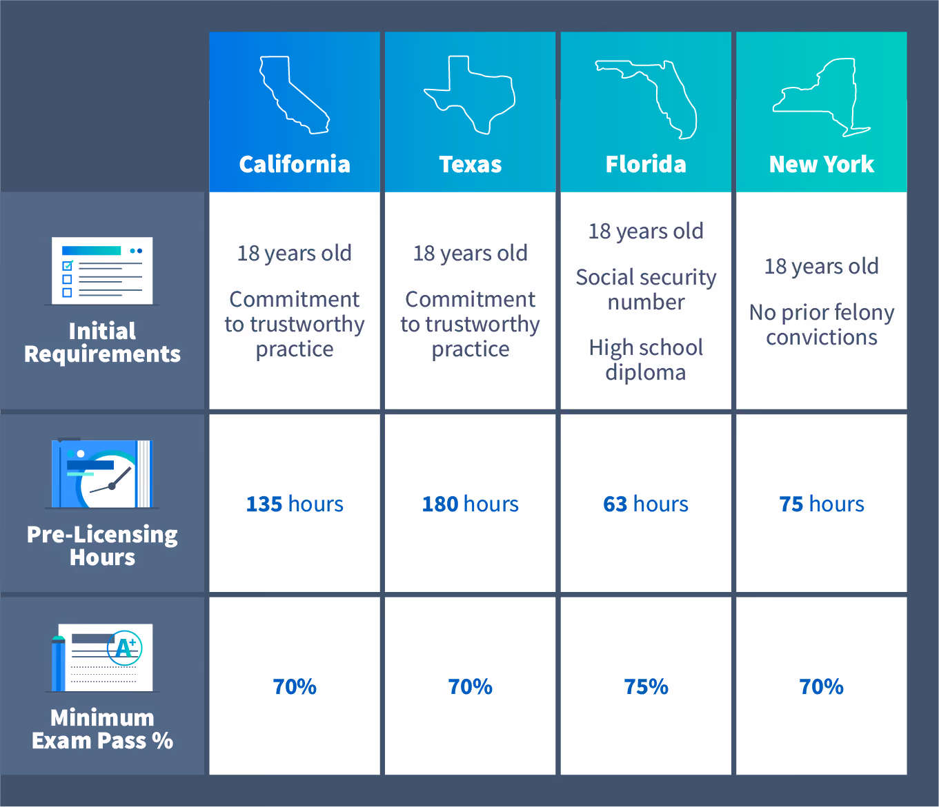 state breakdown visual