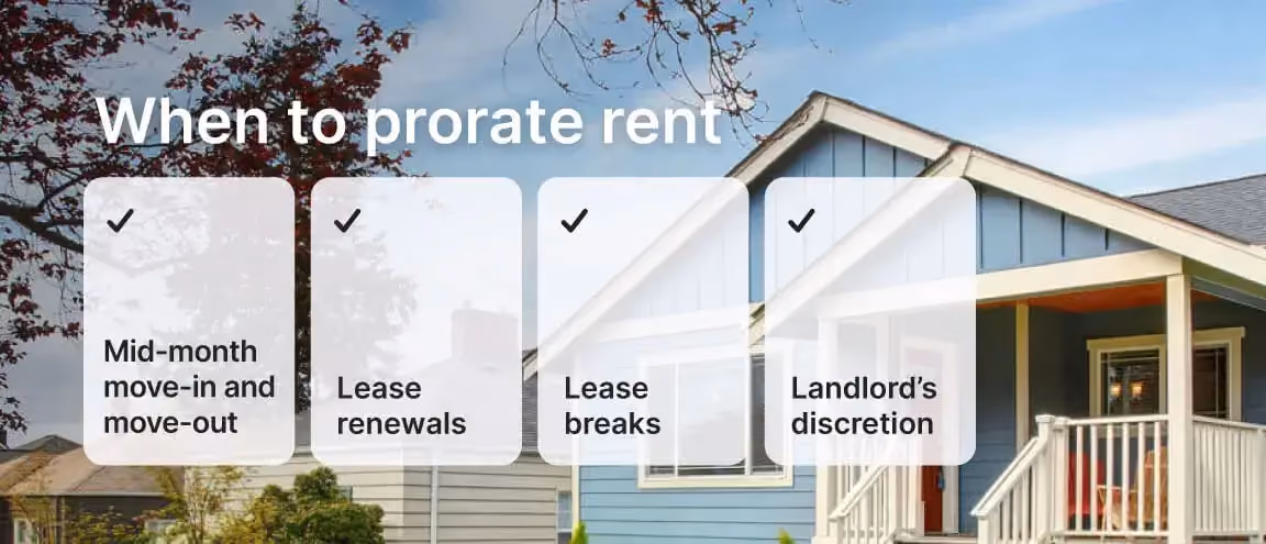 Text listing when to prorate rent: mid-month move, lease renewals, lease breaks, landlord's discretion.