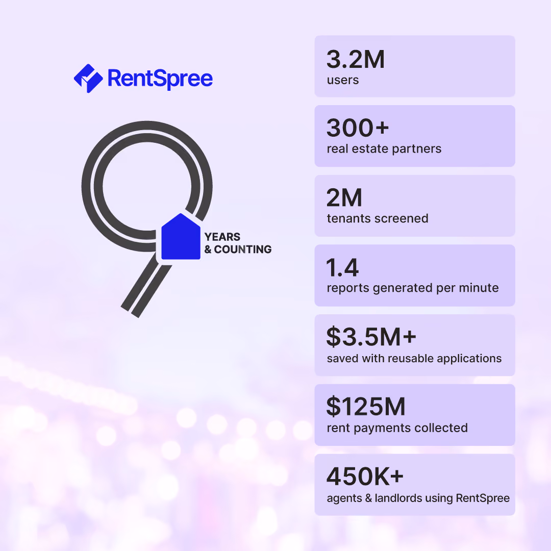 RentSpree logo with stats on 9 years: 3.2M users, 300+ partners, 2M tenants, $125M rent collected.