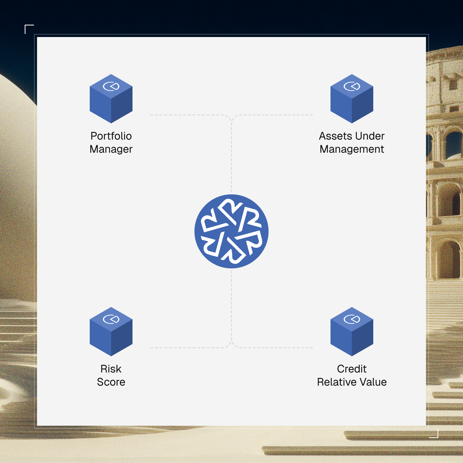 Centralized investment intelligence