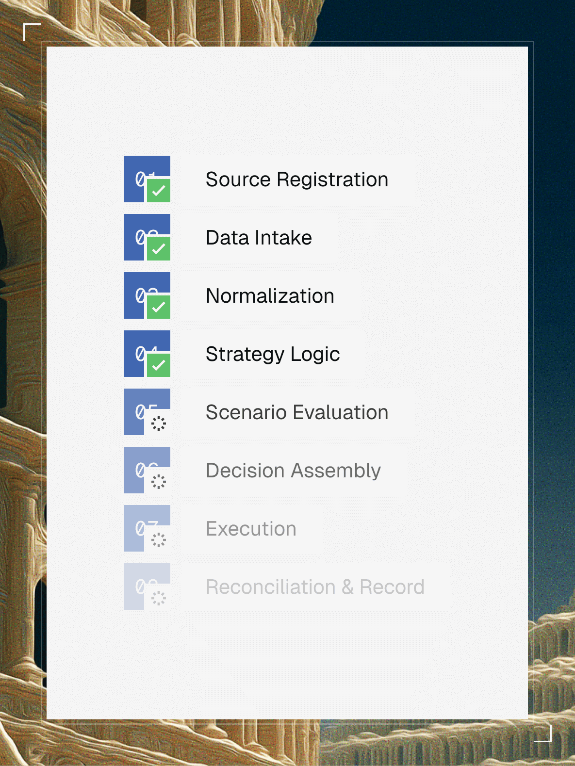 Process-specific execution