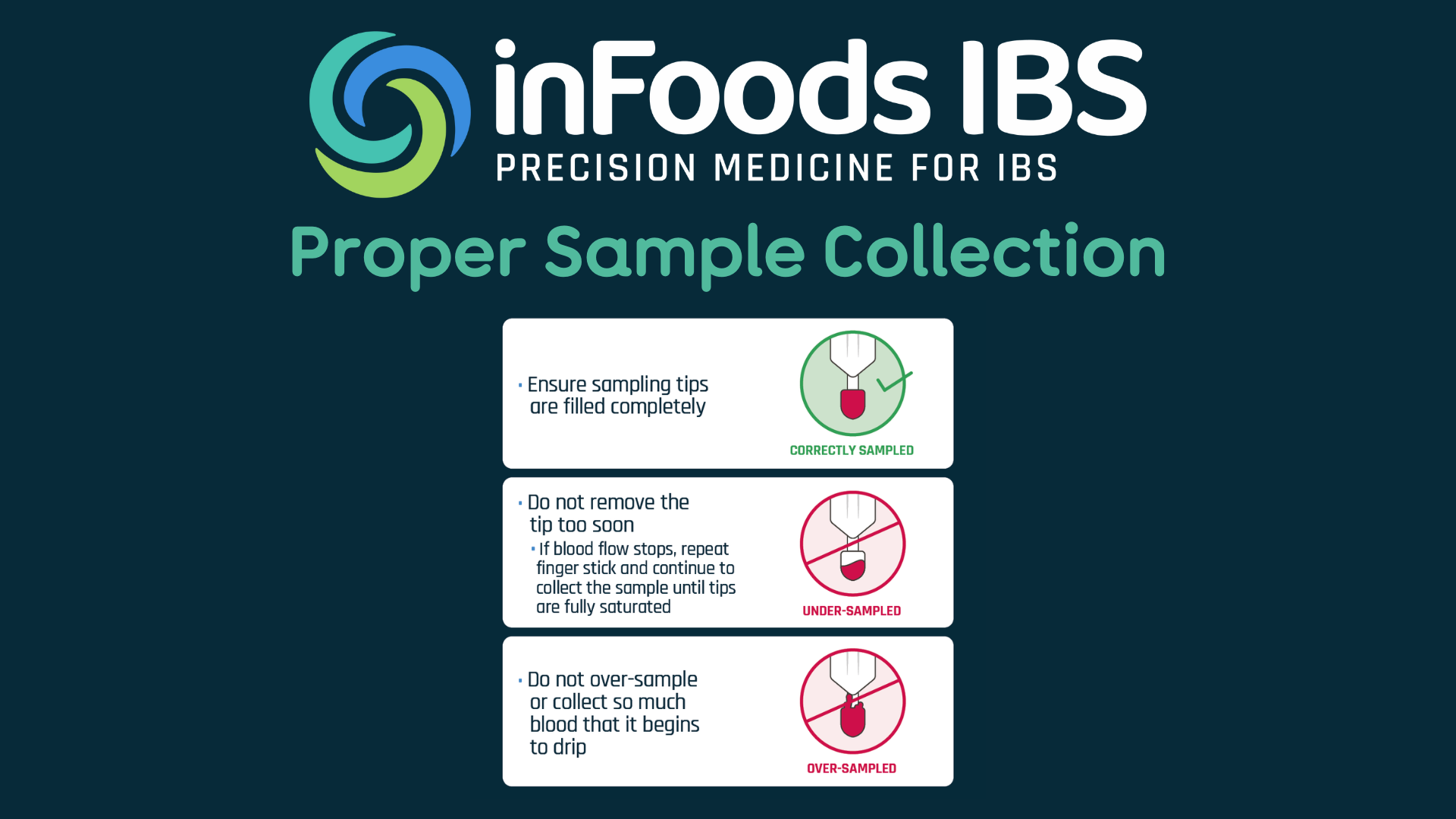 Proper Sample Collection Guide