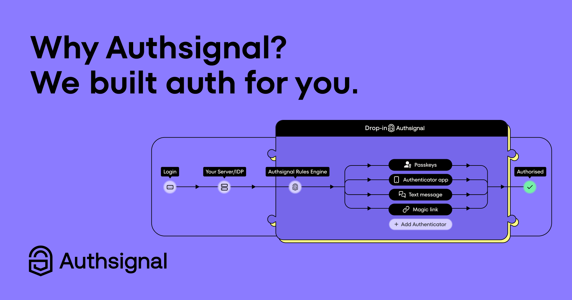 Auth Signal Authsignal - Why Authsignal? Drop-In Passkeys & Passwordless Authentication
