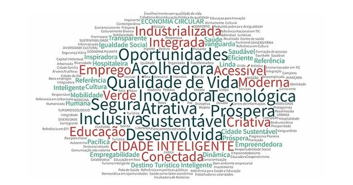 A Londrina que começa a surgir do MasterPlan