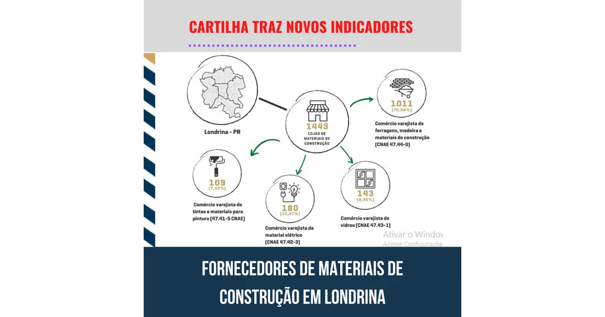 Cartilha março/21 inclui três novos indicadores
