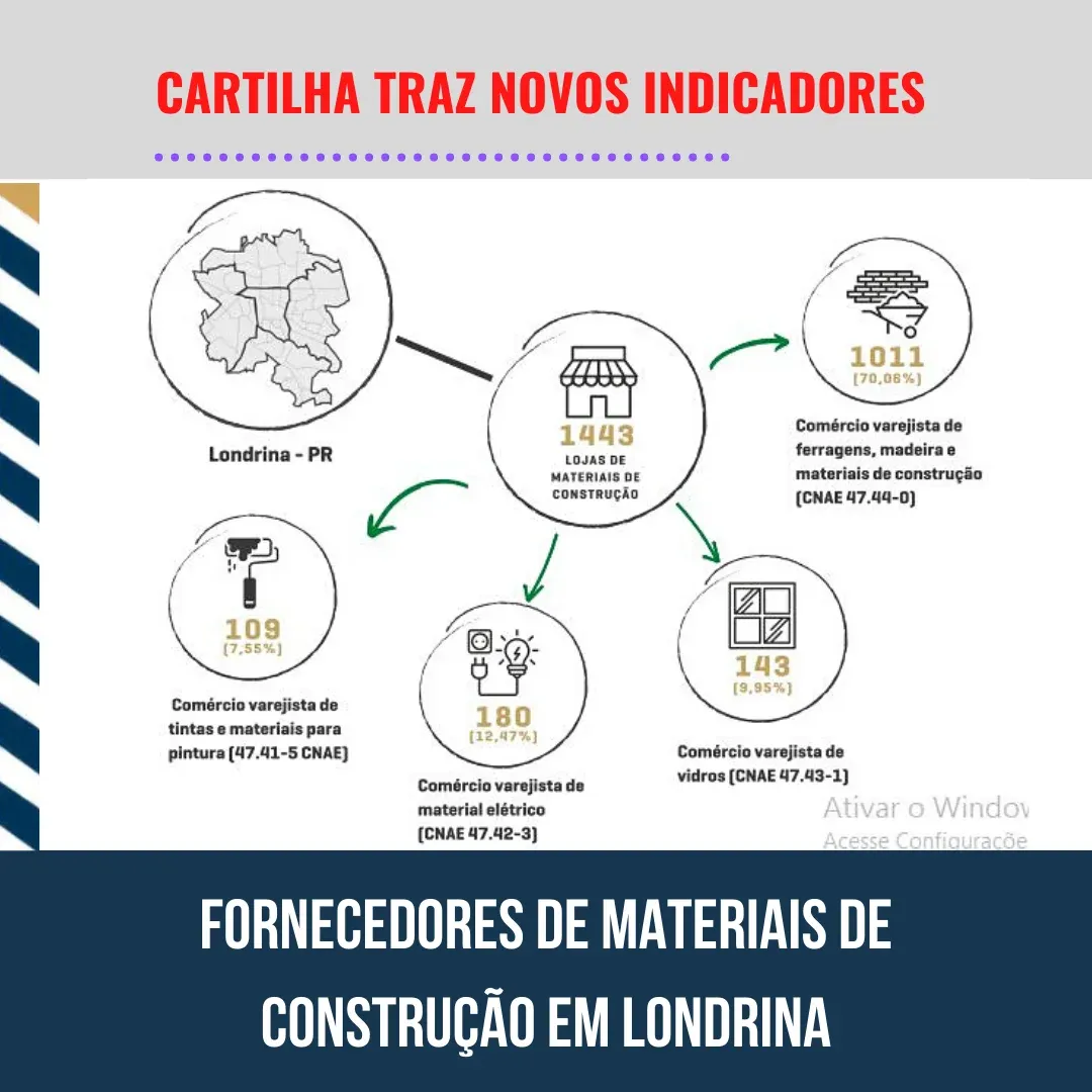 Cartilha março/21 inclui três novos indicadores