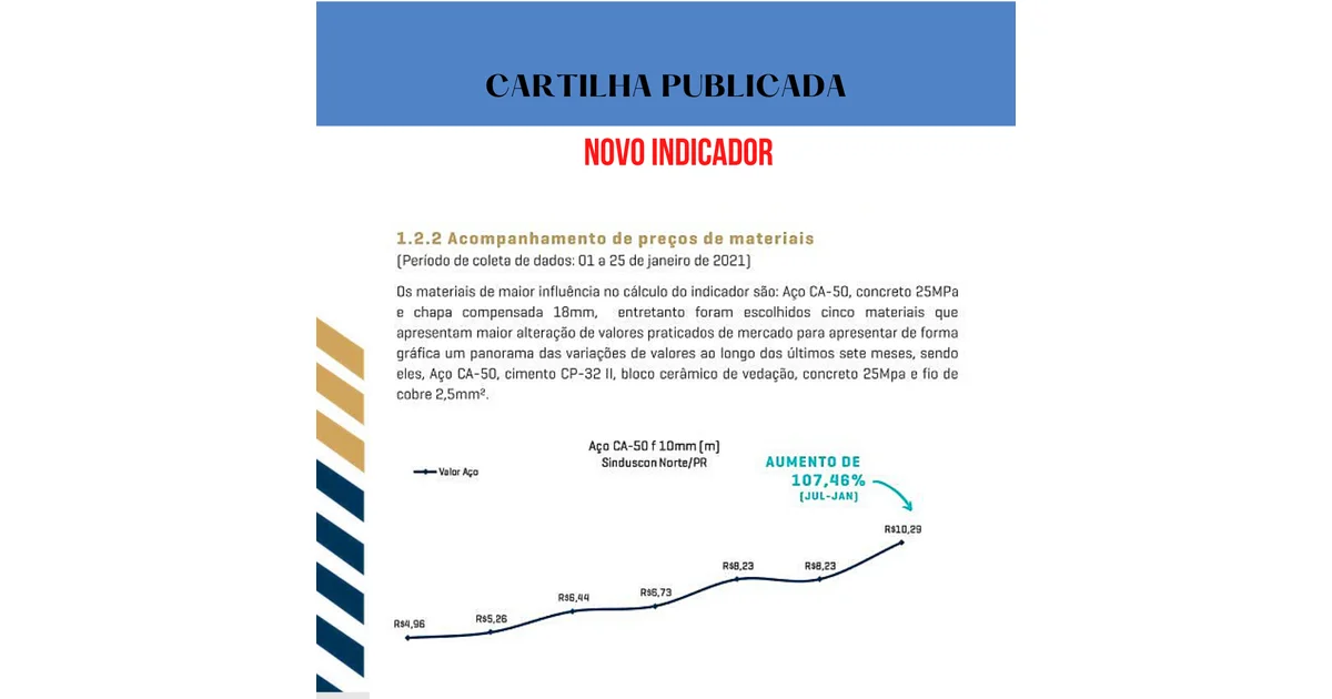 Nova edição da ‘Cartilha de Indicadores Econômicos’ traz análise de preços de materiais de construção