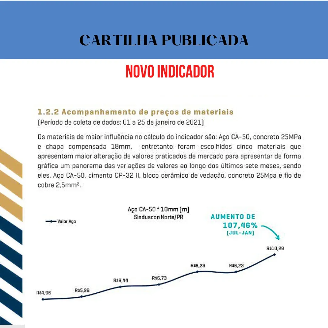 Nova edição da ‘Cartilha de Indicadores Econômicos’ traz análise de preços de materiais de construção