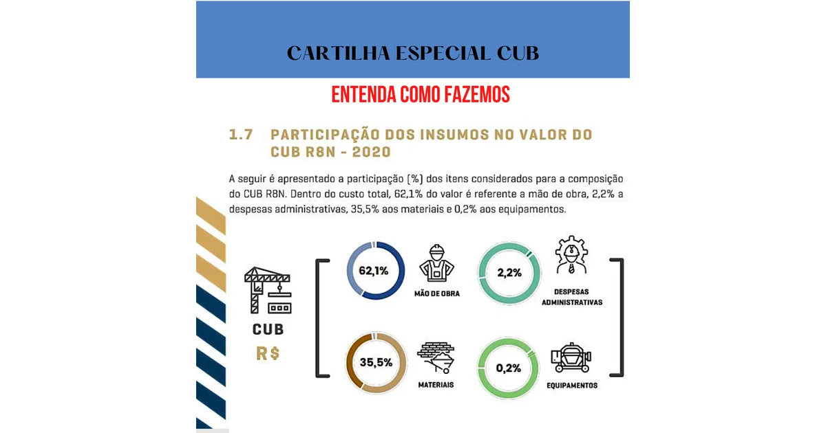 Publicada: Cartilha Especial CUB