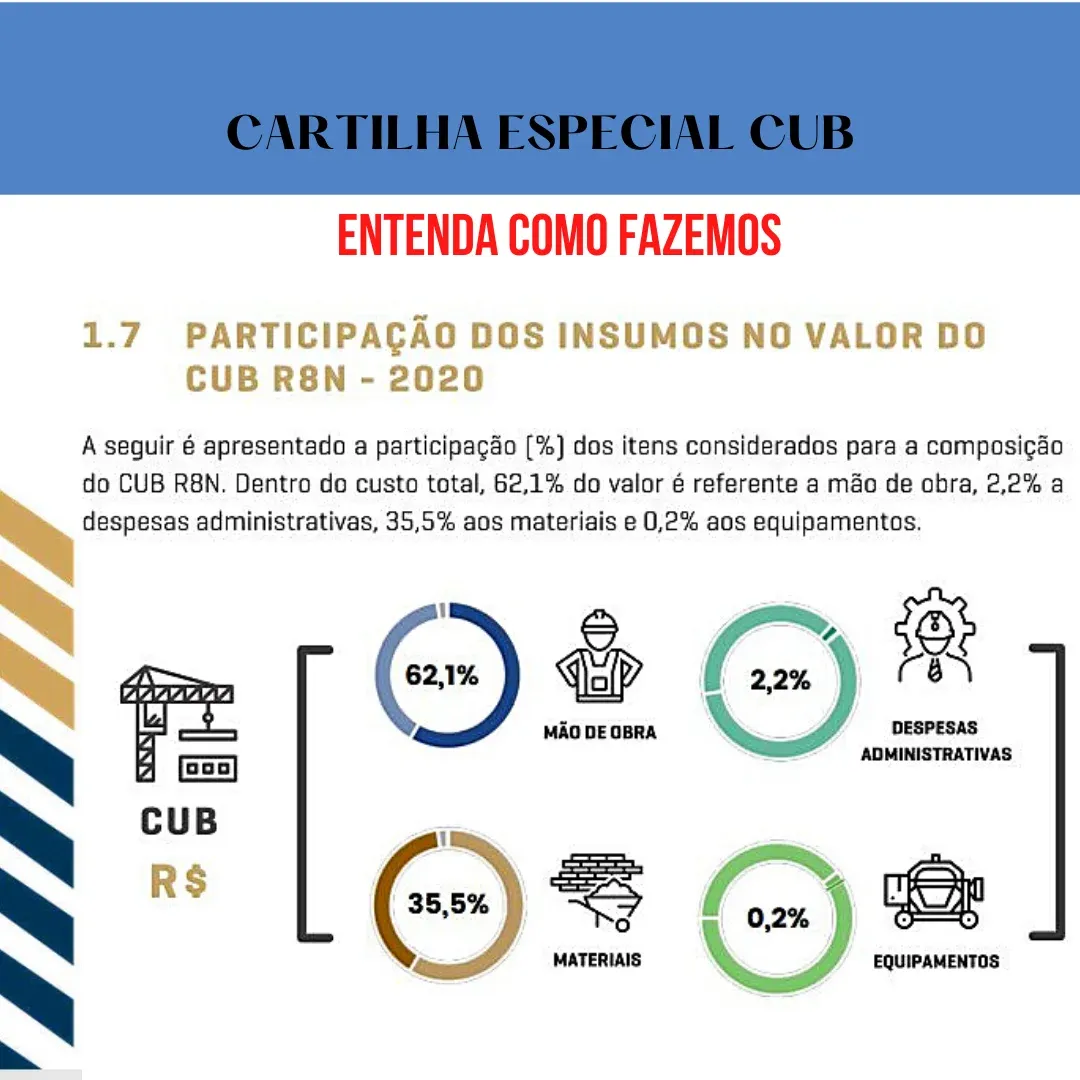 Publicada: Cartilha Especial CUB