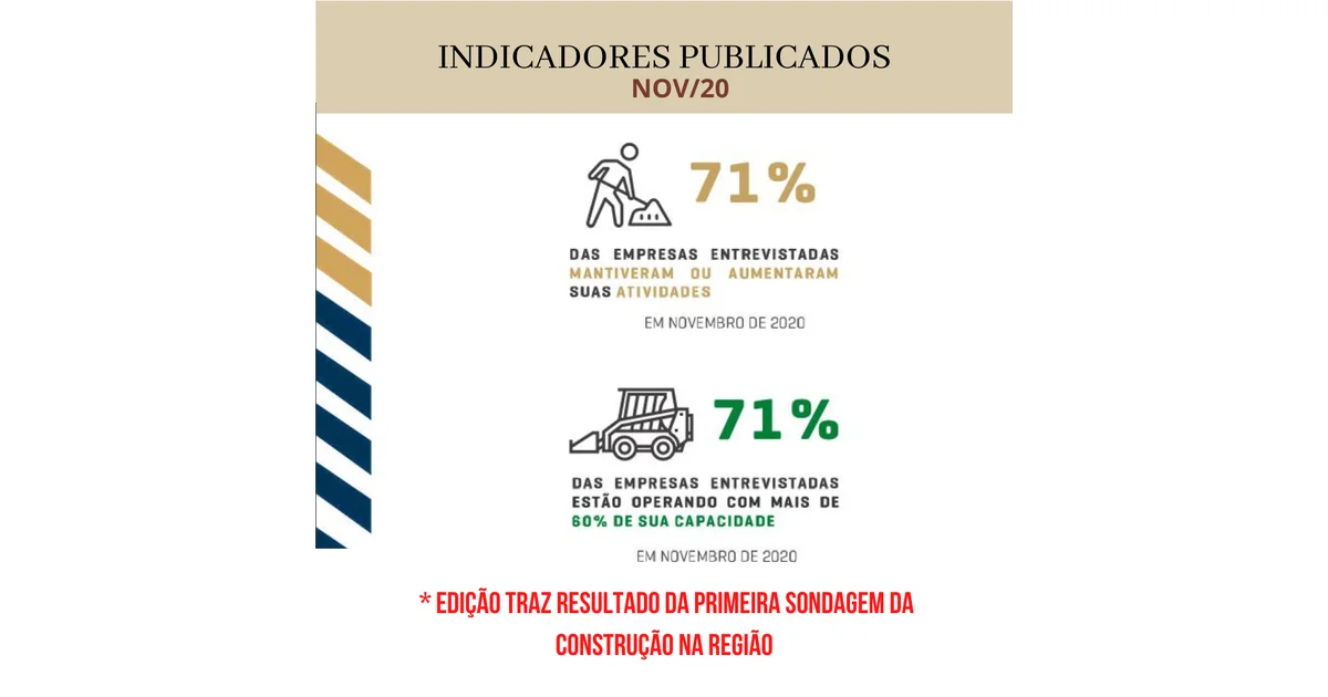 Cartilha de Indicadores NOV/2020 divulga resultado da primeira ‘Sondagem’ local da construção