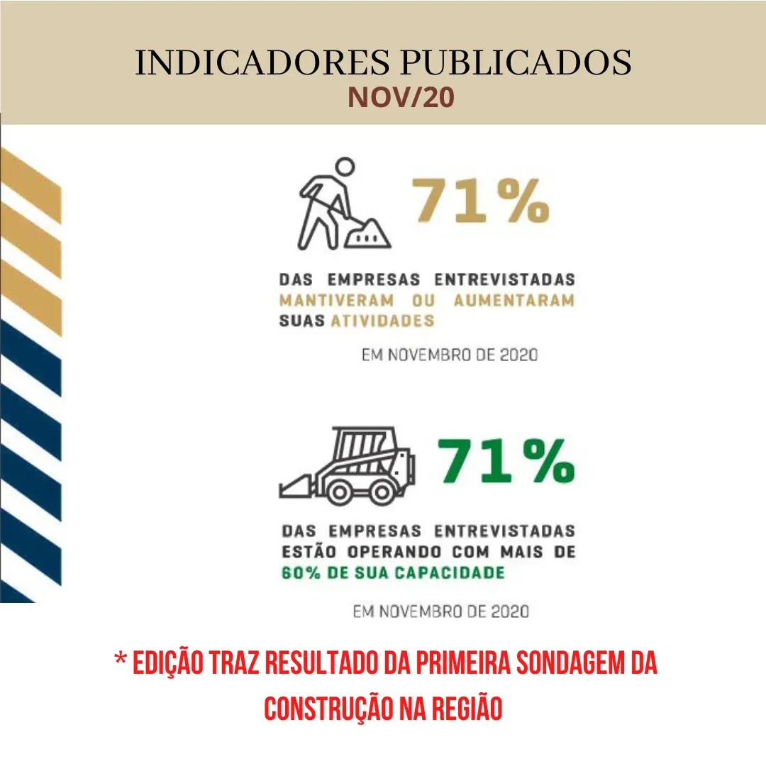 Cartilha de Indicadores NOV/2020 divulga resultado da primeira ‘Sondagem’ local da construção