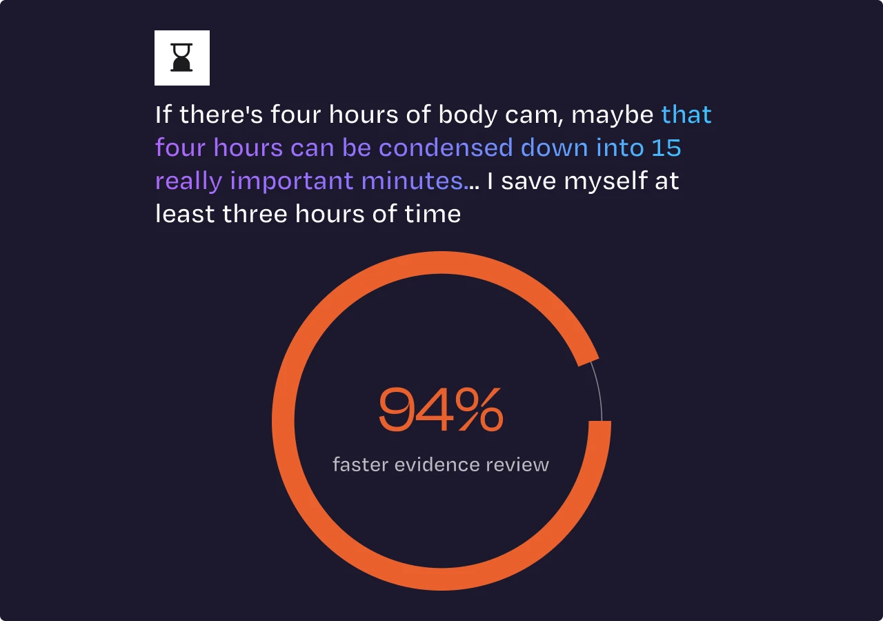 Quote about condensing body cam footage with circular chart showing 94% faster evidence review