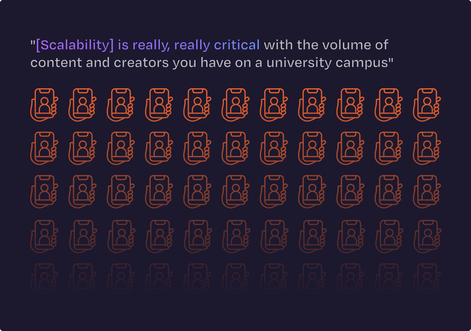 Quote stating scalability is critical for managing the volume of content and creators on a university campus, above rows of orange smartphone icons depicting user profiles.