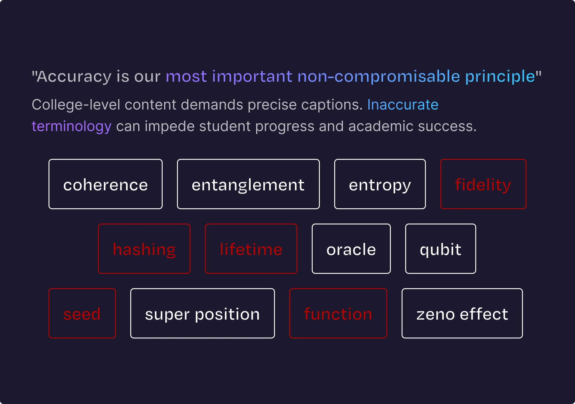 Text emphasizing the importance of accuracy in college-level content captions, listing terms like coherence, entanglement, entropy, fidelity, hashing, lifetime, oracle, qubit, seed, super position, function, and zeno effect, with some terms highlighted in red and others in white.
