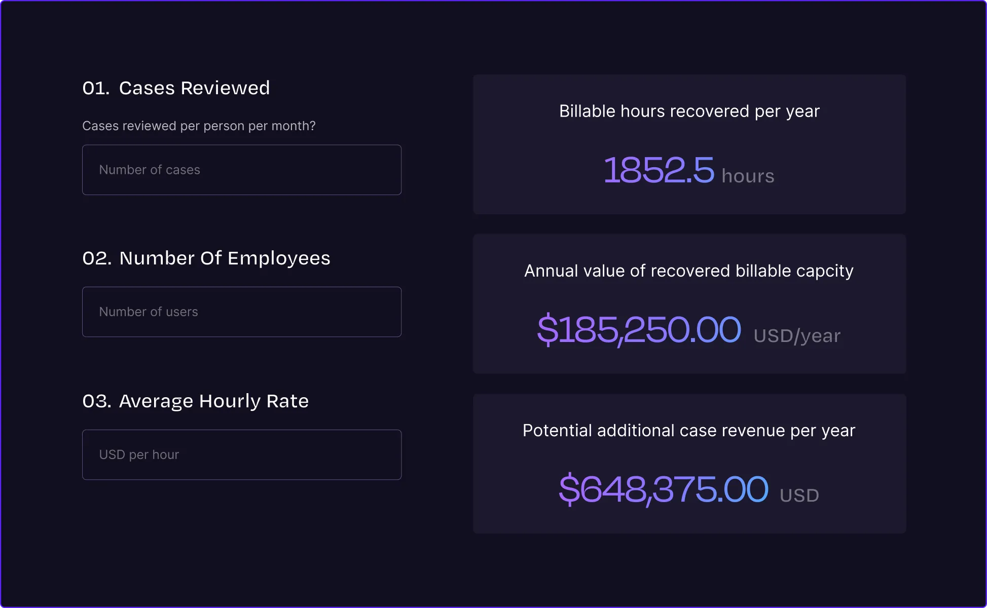 Pricing calculator with inputs for cases reviewed, employees, hourly rate, and revenue projections displayed.