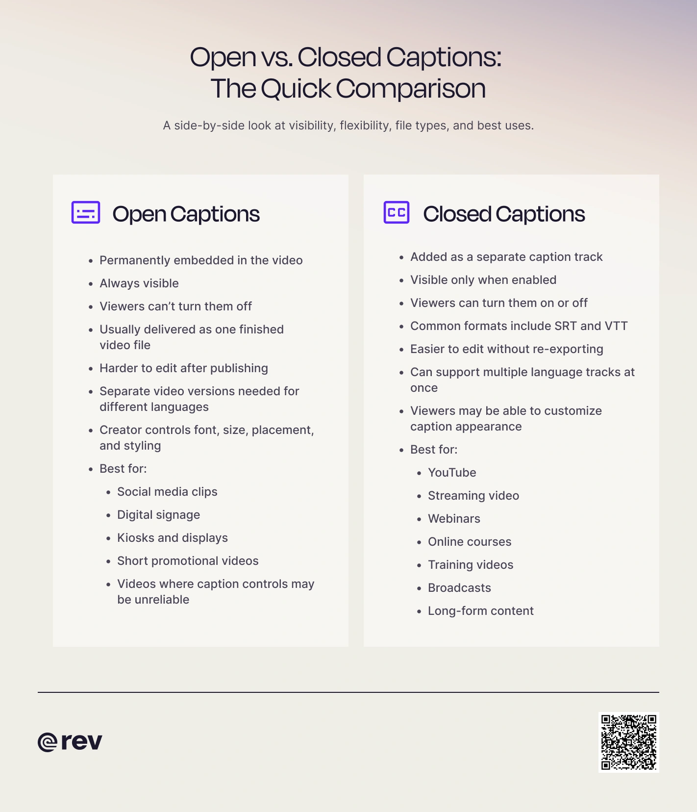 Graphic that explains the difference between open and closed captions.