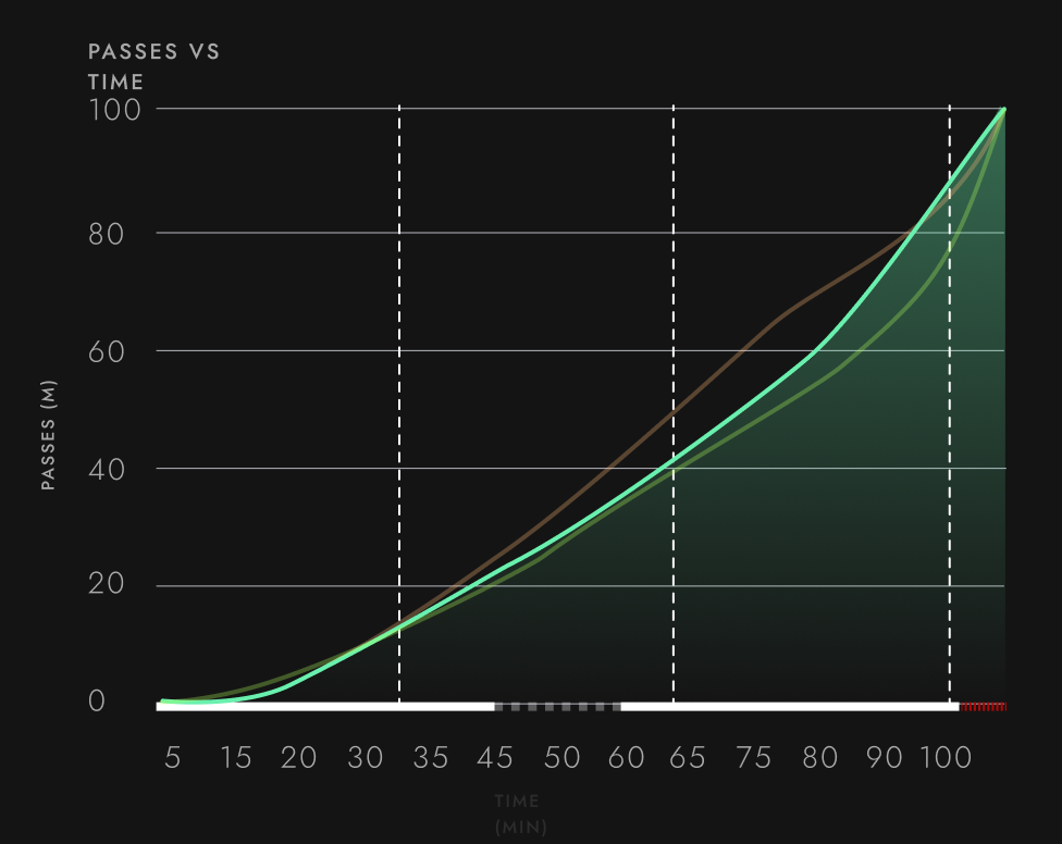 graph element