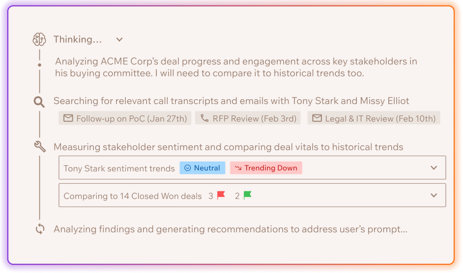 Illustrative Pod agent reasoning view analyzing deal history, call transcripts, stakeholder sentiment, and comparable closed-won deals.
