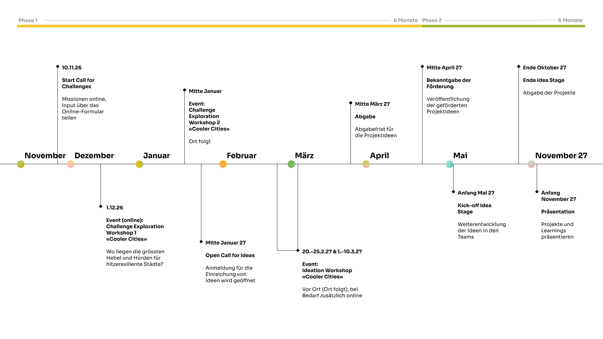 Zeitplan Cooler Cities: Challenge Exploration ab 9. November 2026, Call for Ideas Mitte Januar bis Mitte März 2027, Bekanntgabe der Förderung Mitte April 2027, Projektlaufzeit Mai bis Oktober 2027