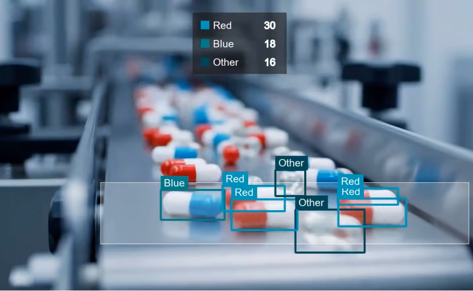 Computer vision system counting and classifying red, blue, and other capsules on a pharmaceutical production line.