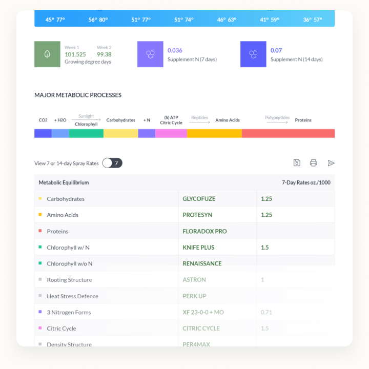 Custom software dashboard with sidebar navigation and data widgets