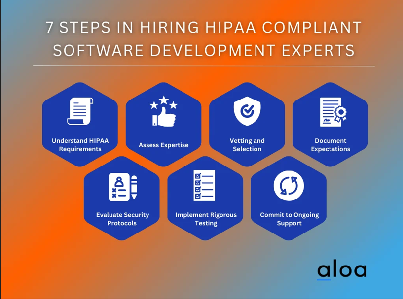 hipa compliant software development experts