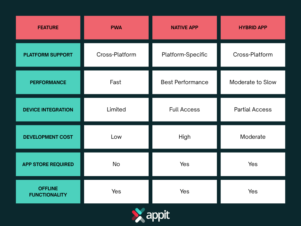 Why Progressive Web Apps Are Shaping Modern Business