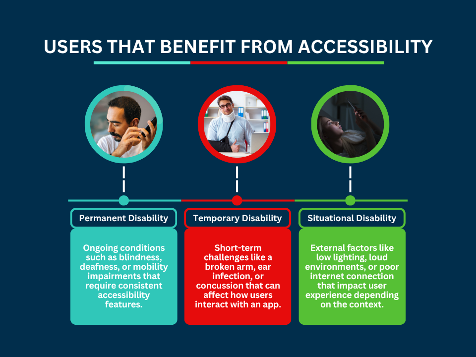 Why Accessibility Matters in App Design Today