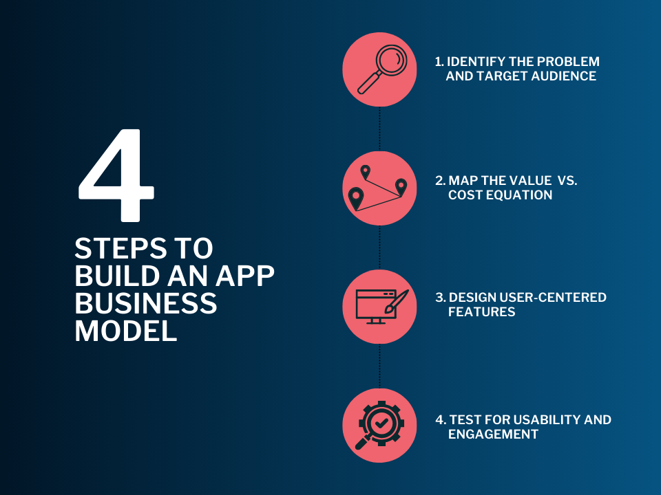 The Business Model of Apps The Key to Successful App Development