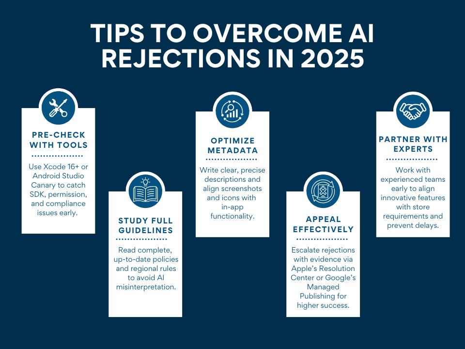 infographic on how to overcome AI rejections in 2025