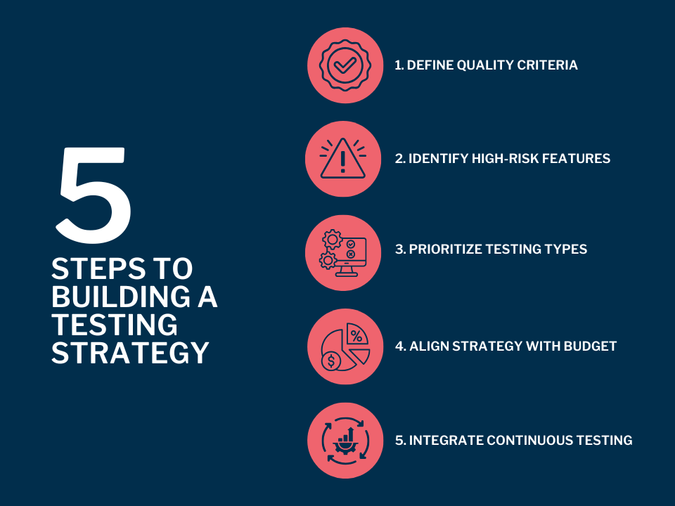 5 Steps to Builidng an Application Development Testing Strategy