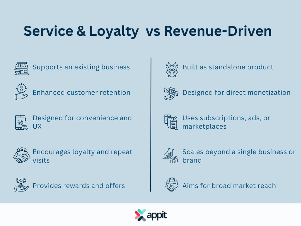 app ideas that make money - comparing service and loyalty vs revenue driven