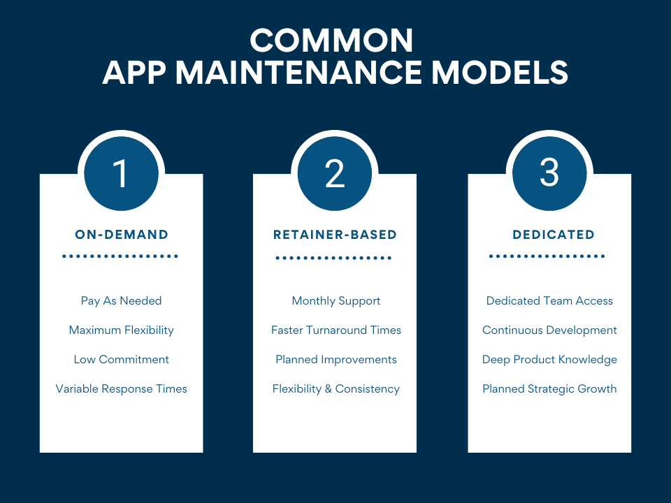 common app maintenance models